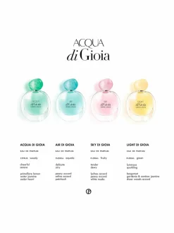 Naiset<Armani Acqua Di Gioia EdP -tuoksu