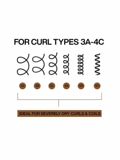 Redken All Soft Mega Curls Hydramelta Leave-In Conditioner -hoitoaine^ Hiustenhoitotuotteet