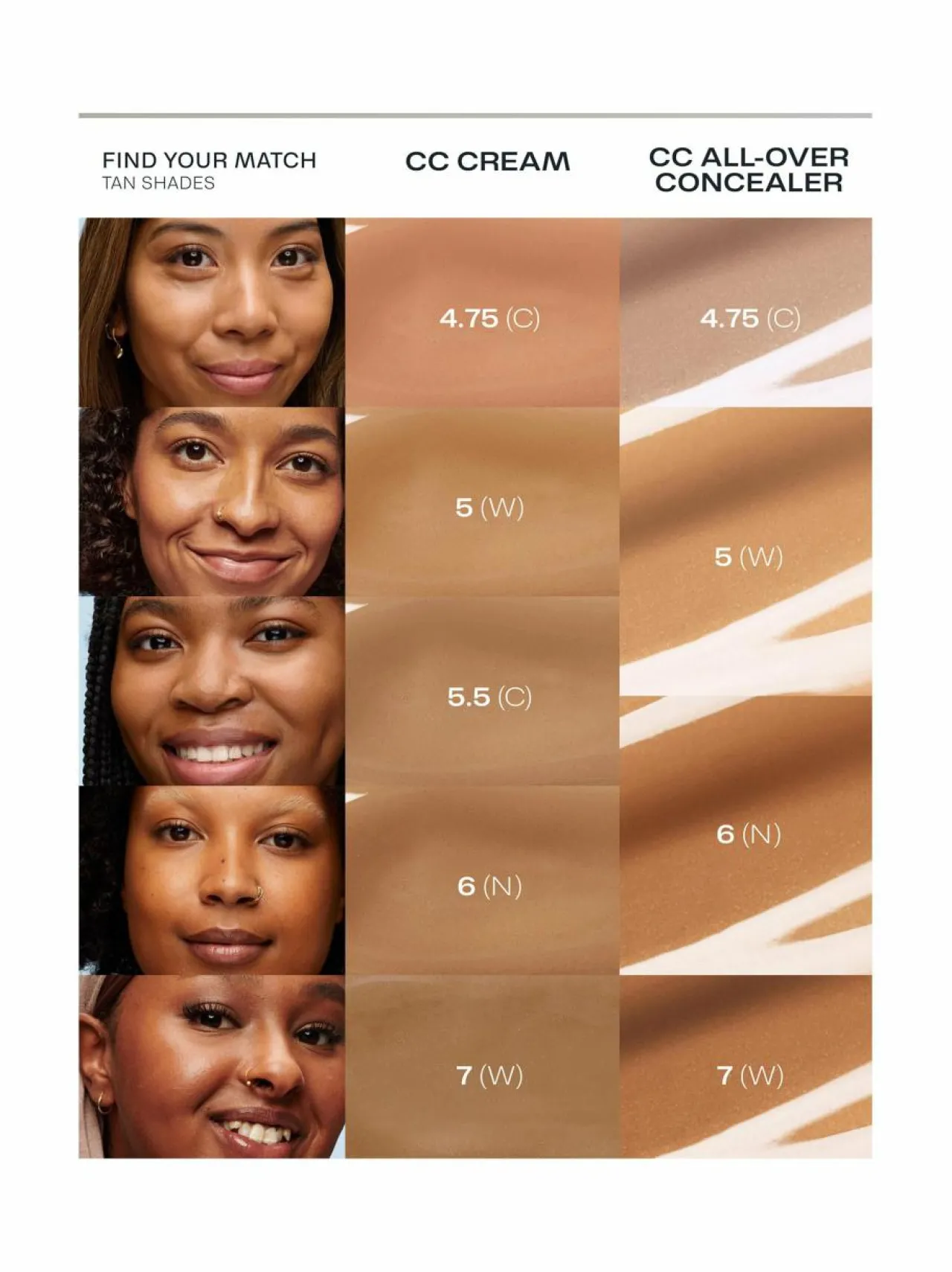 Lumene All-Over Concealer -peitevoide^ Kasvot