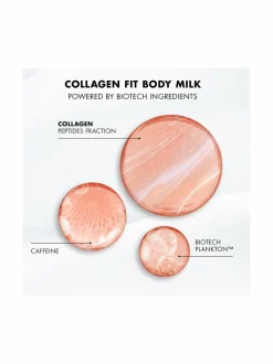 Biotherm Collagen Fit Body Milk - vartalovoide^ Vartalonhoito