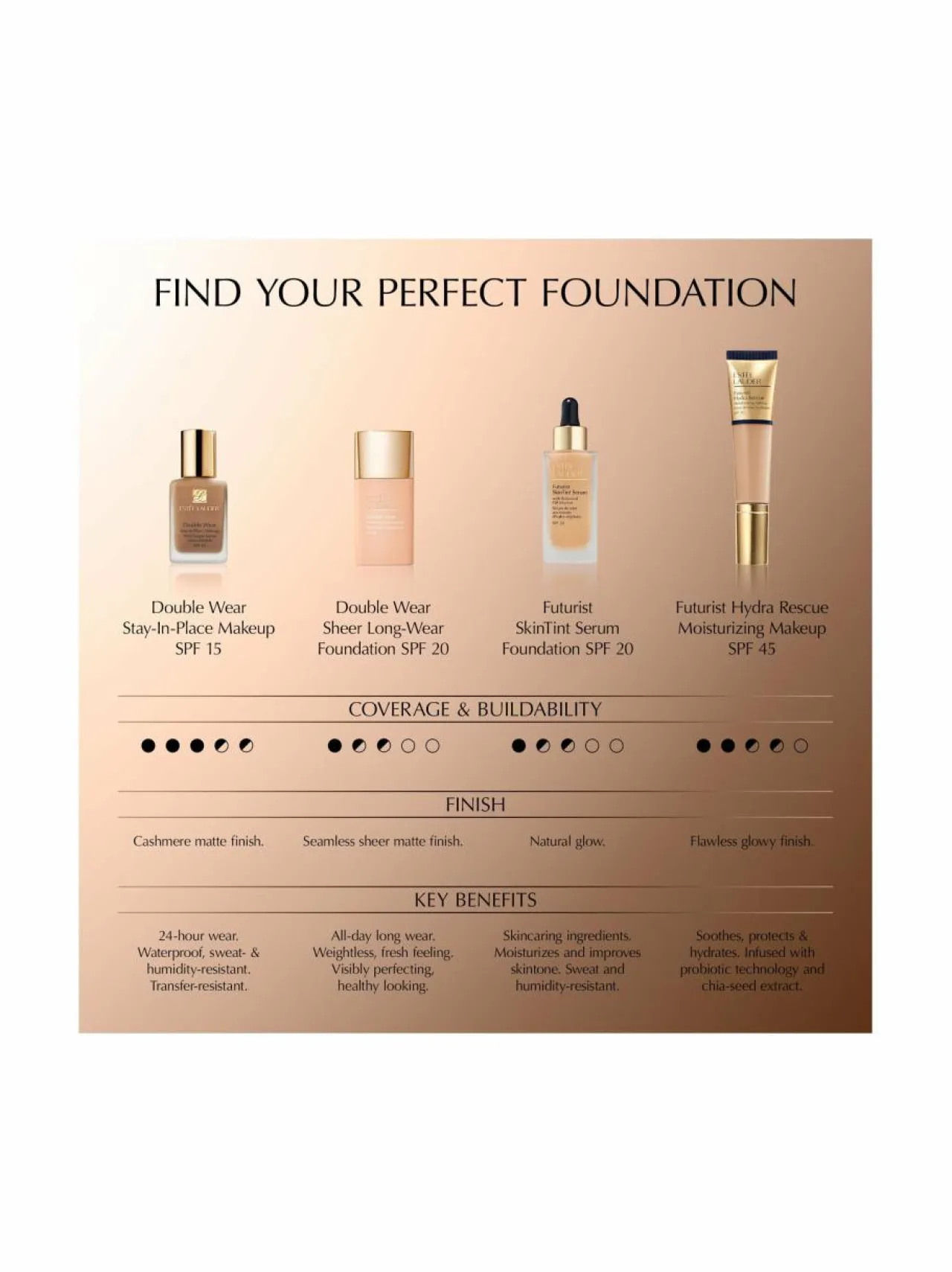 Kasvot<Estée Lauder Double Wear Stay-in-Place Makeup SPF 10 -meikkivoide 30 ml