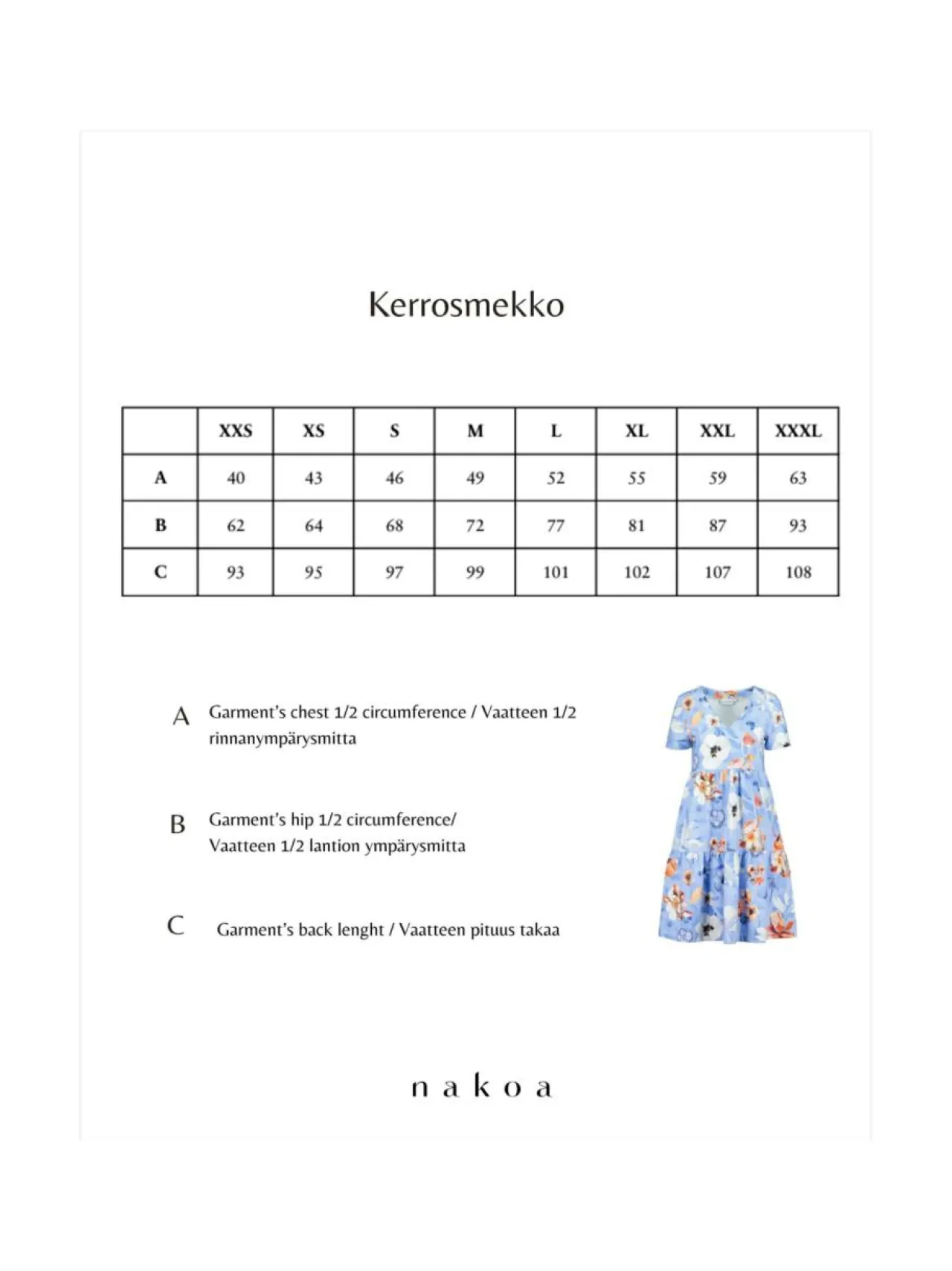 Mekot<Nakoa Kerrosmekko, SEREIN