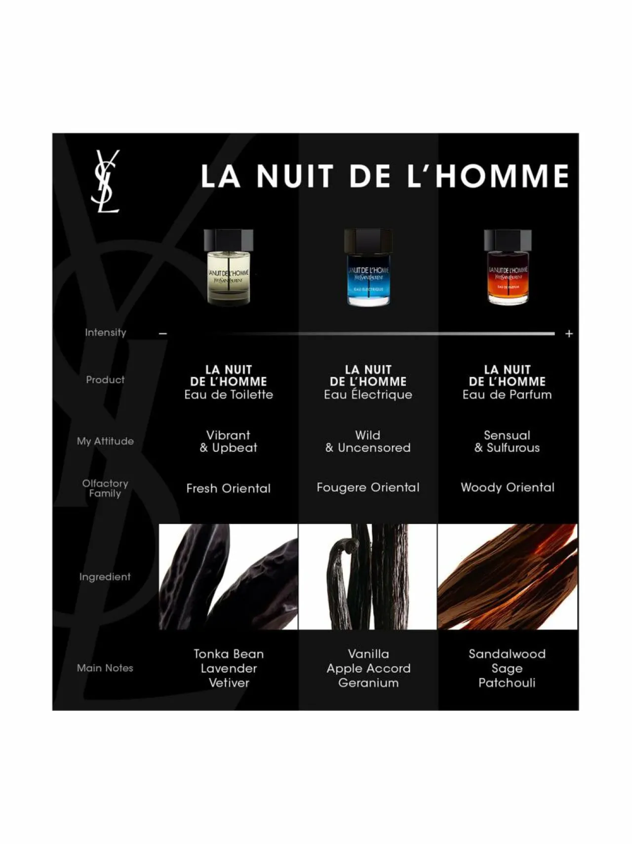 Tuoksut|Miehet<Yves Saint Laurent La Nuit de L'Homme EdT -tuoksu
