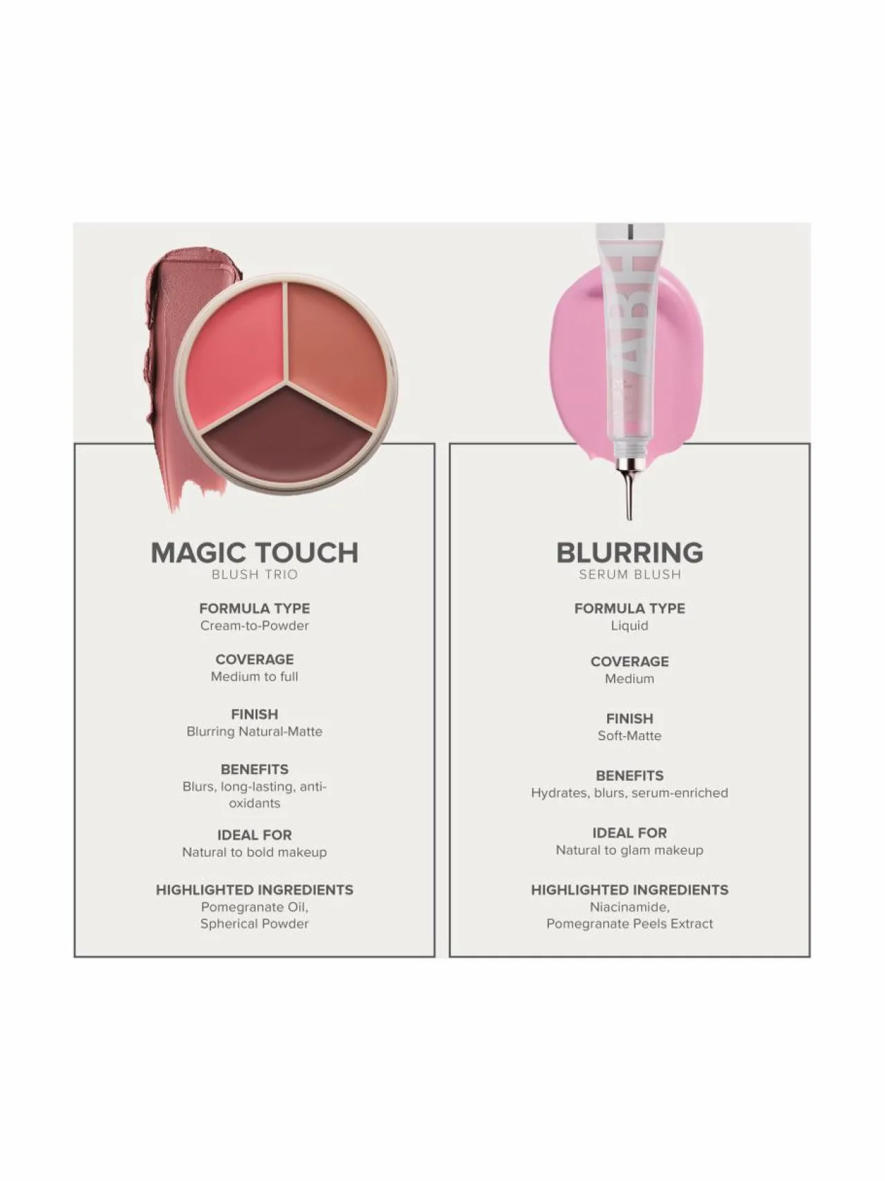 Anastasia Magic Touch Blush Trio -voidemainen poskipuna^ Kasvot