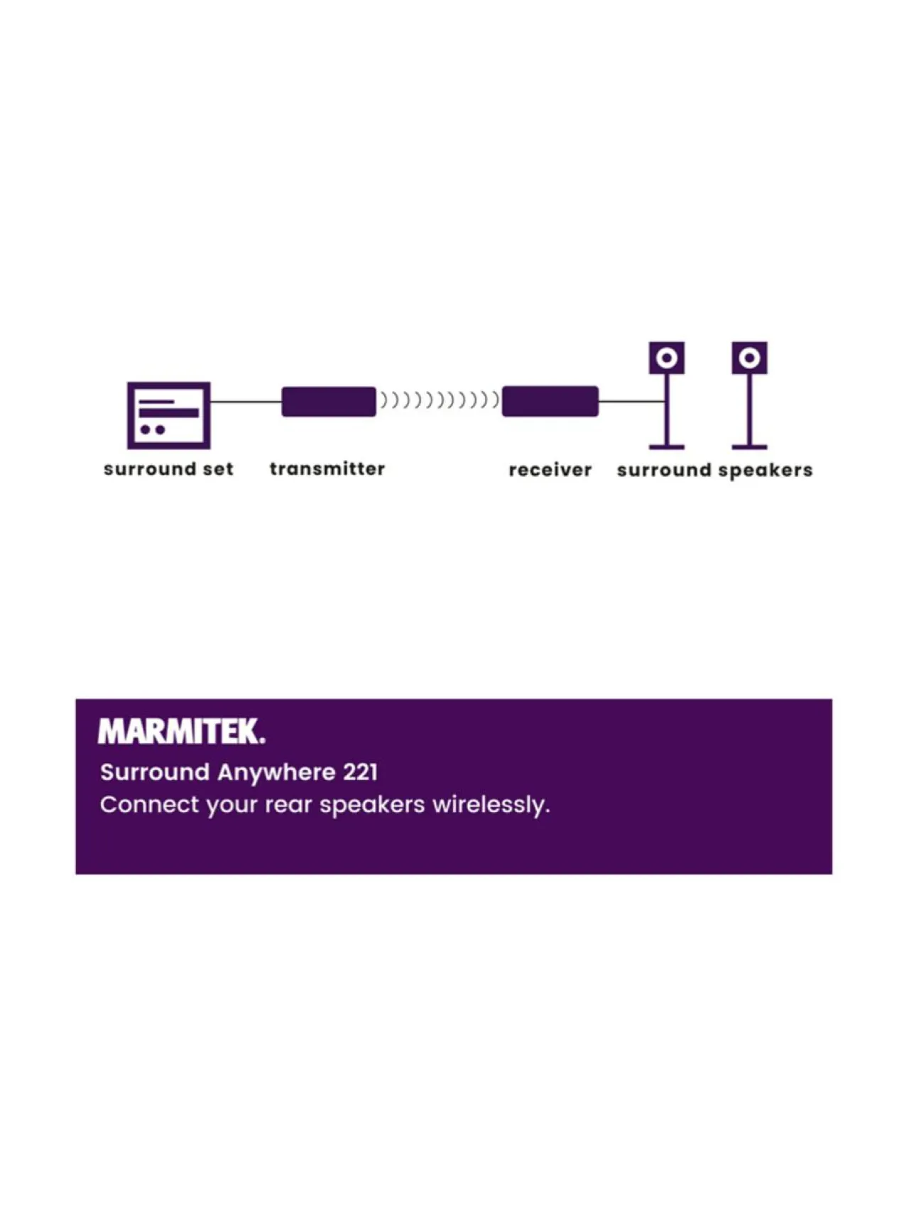 Marmitek Surround Anywhere 221 langaton vahvistin kaiuttimille^ Audio
