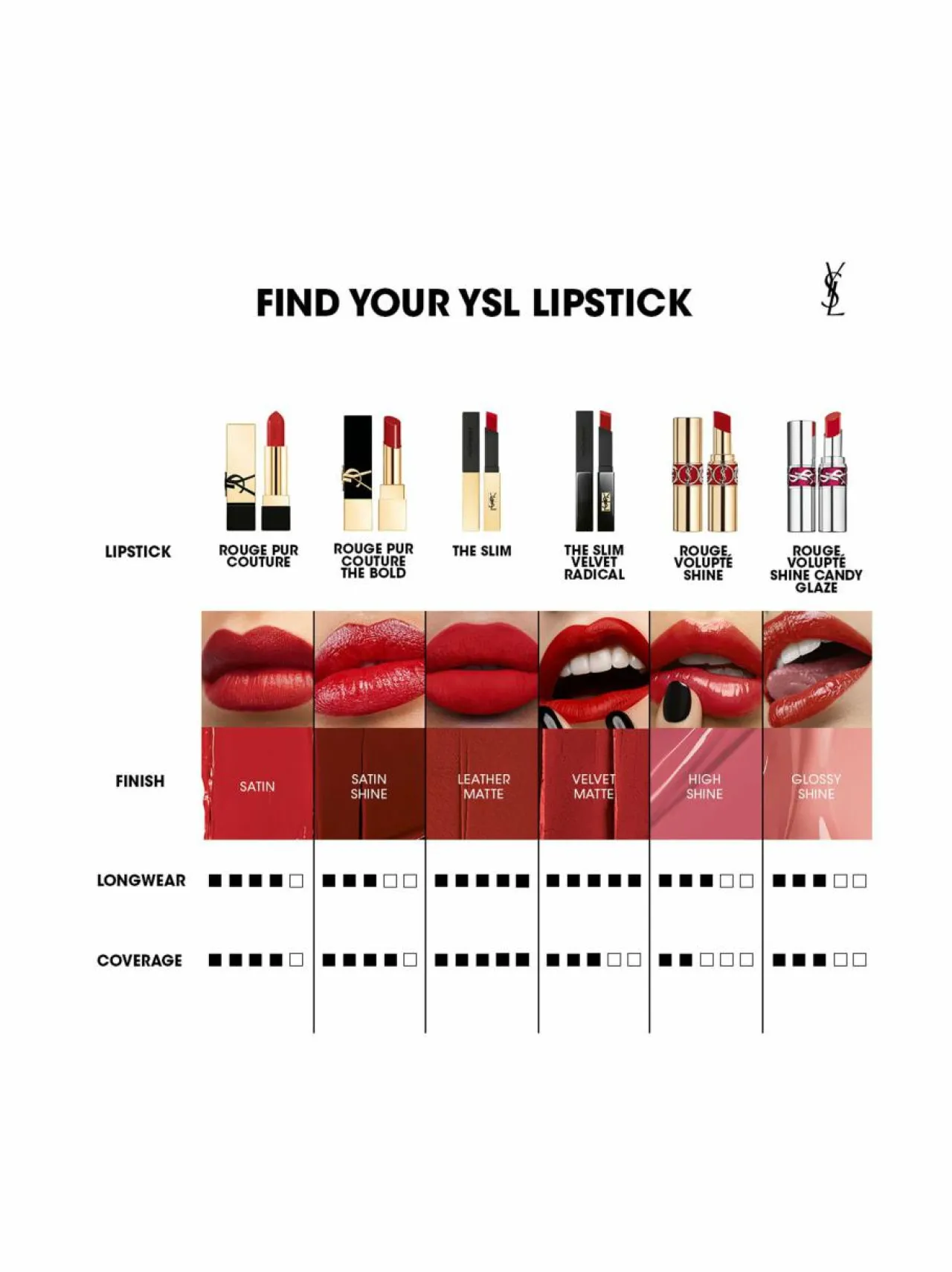 Huulet<Yves Saint Laurent Rouge Pur Couture Lipstick -huulipuna
