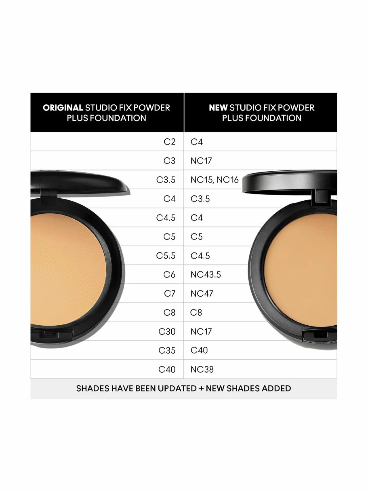 MAC Studio Fix Plus Powder Foundation -meikkipuuteri^ Kasvot