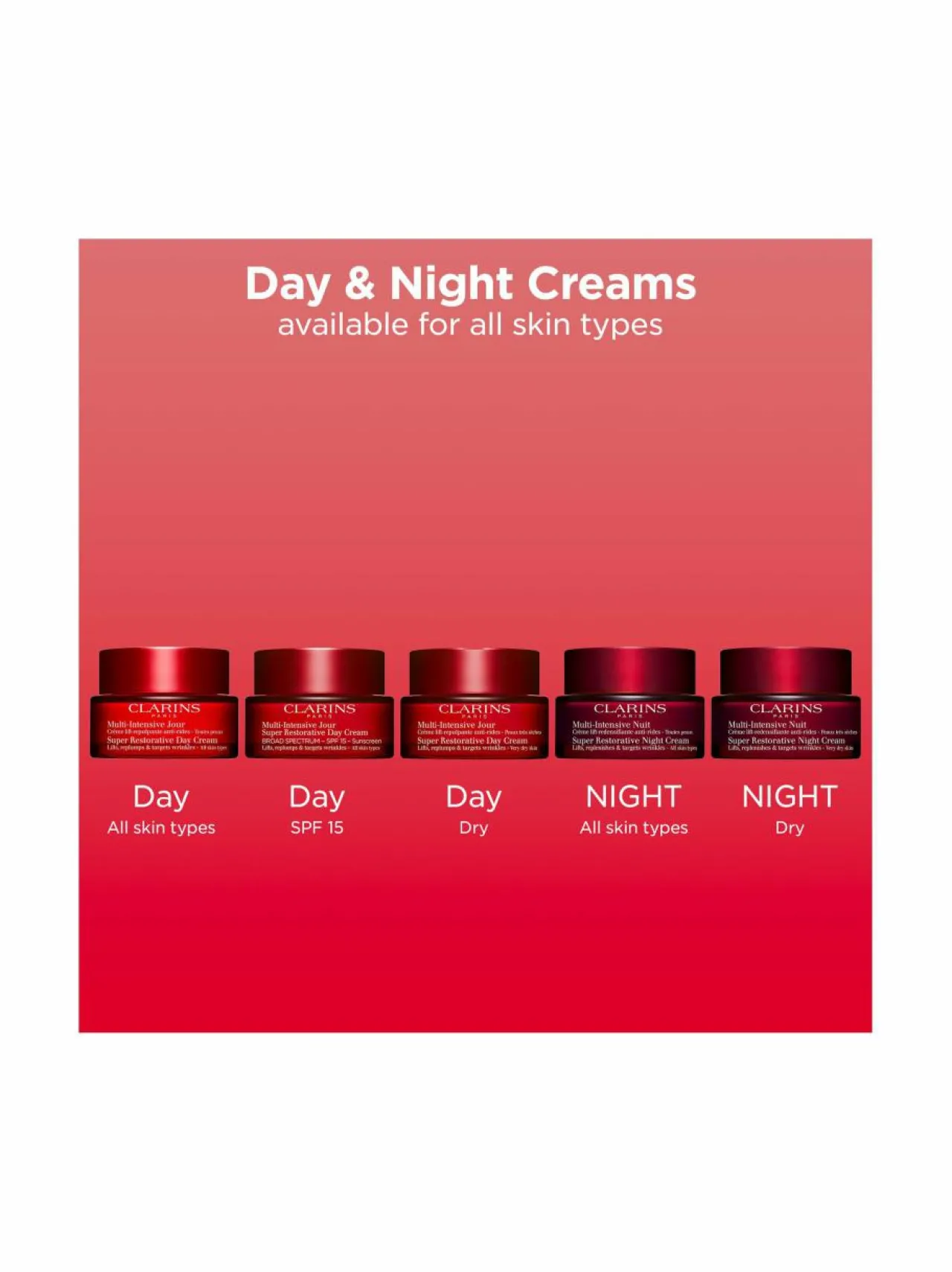 Kasvojenhoito<Clarins Super Restorative Day Cream -päivävoide